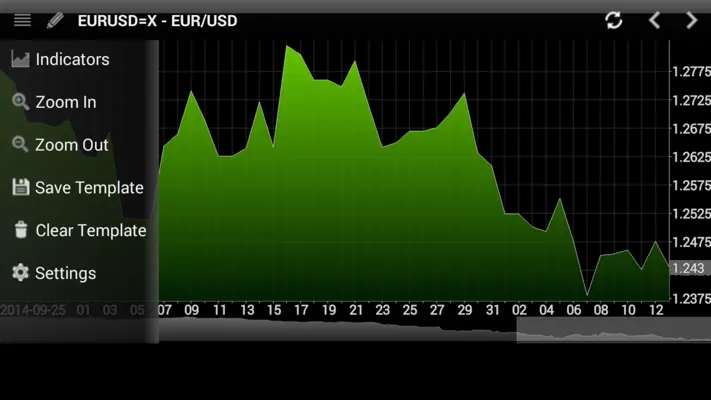 ChartPro android App screenshot 6