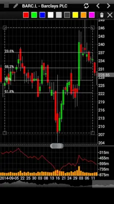 ChartPro android App screenshot 8